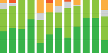 IGB Climate Survey